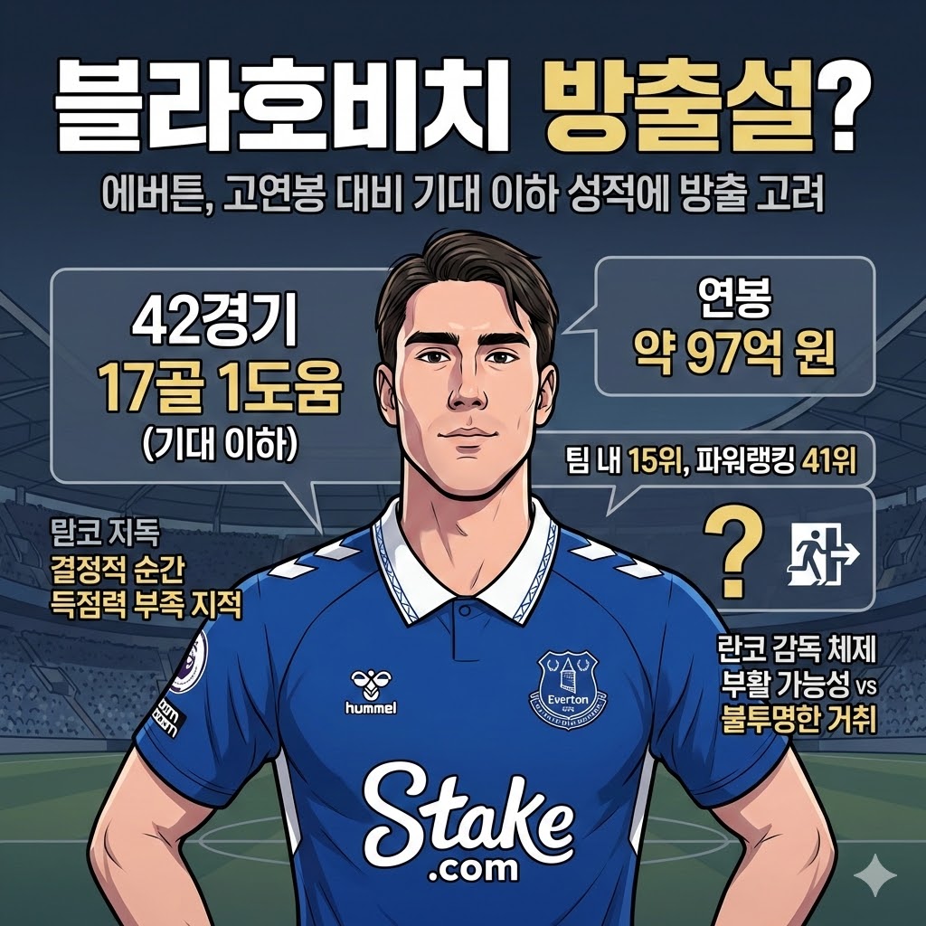 블라호비치, 97억 연봉 값 못하나? 방출 기로